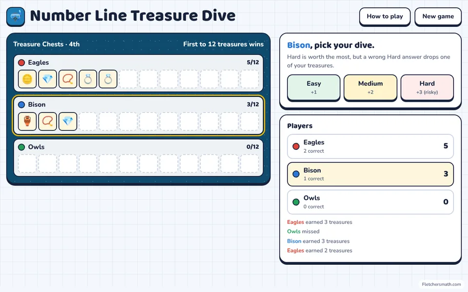 Screenshot of Number Line Treasure Dive in the middle of a game