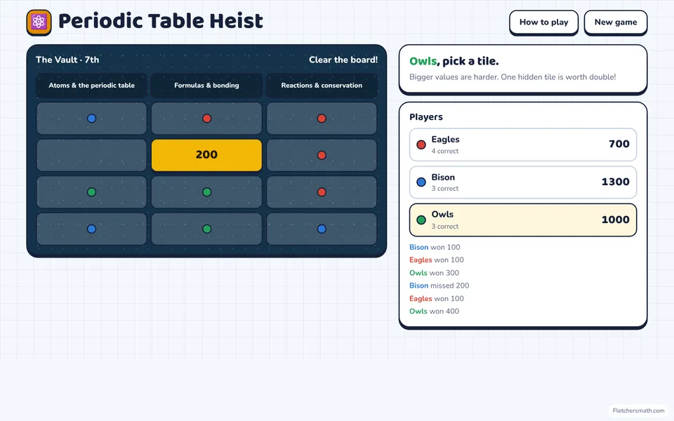 Screenshot of Periodic Table Heist in the middle of a game