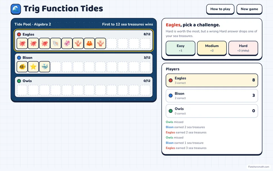 Screenshot of Trig Function Tides in the middle of a game
